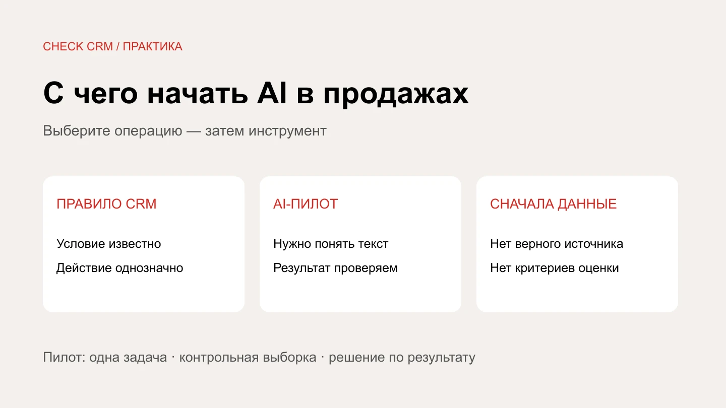 Схема выбора: правило CRM, AI-пилот или подготовка данных