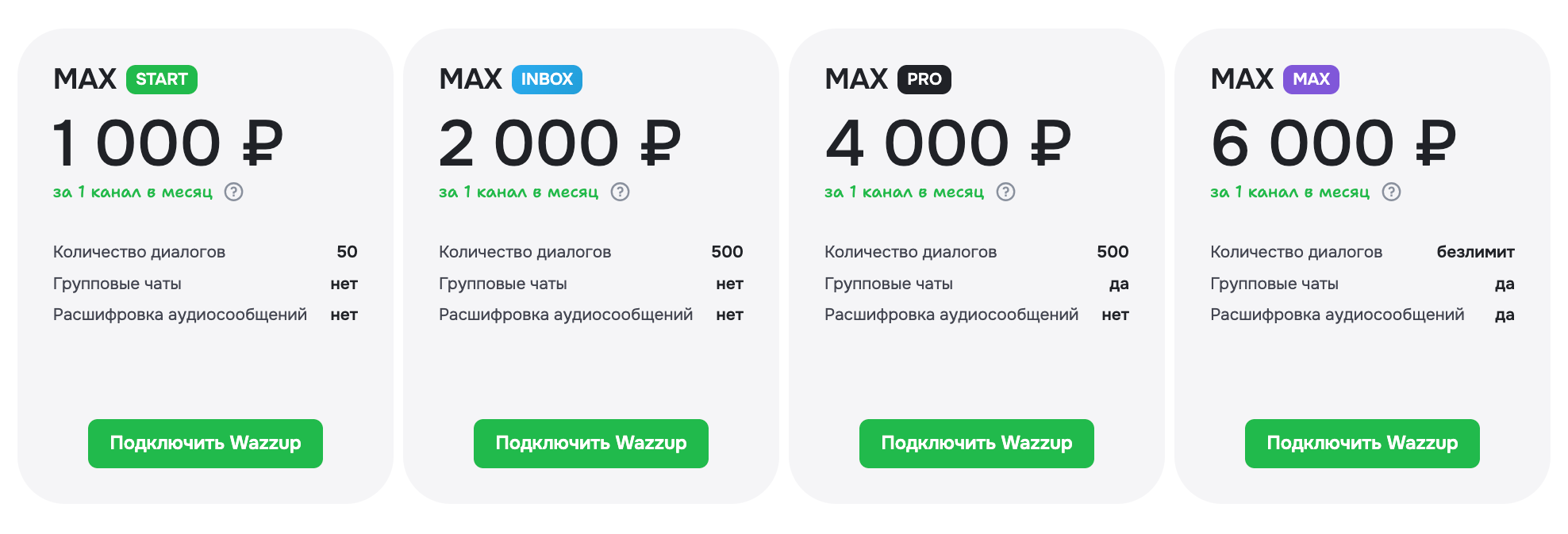 Официальные условия подключения мессенджера MAX в Wazzup