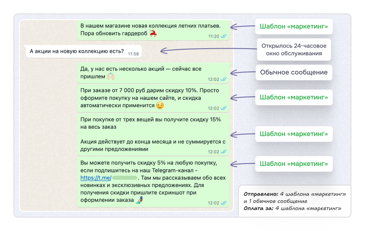 Пример новых правил тарификации шаблонных сообщений WABA в Wazzup