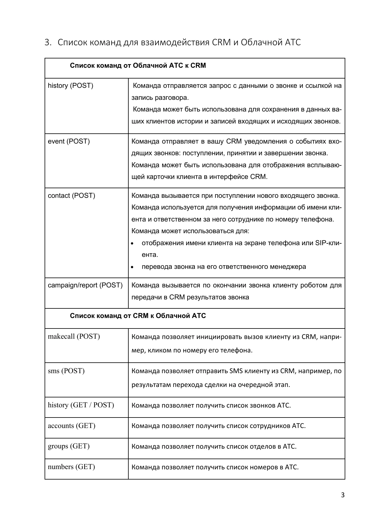 Сценарии интеграции и API Гравител